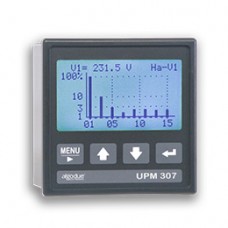 Network analysers